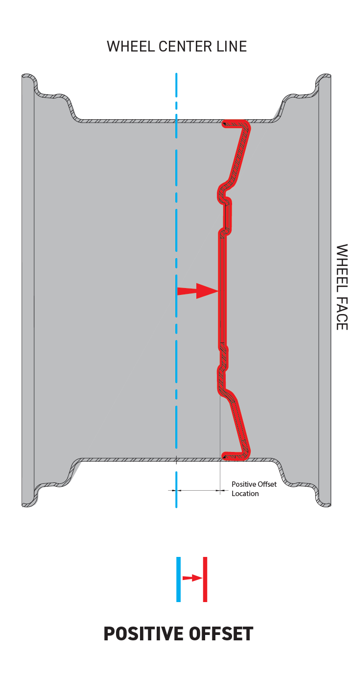 Wheel Offset Diagram Dexstar Wheel