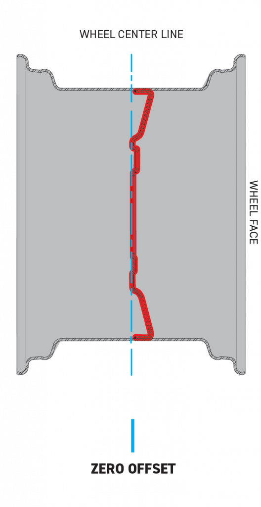 Wheel Offset Diagram | Dexstar Wheel